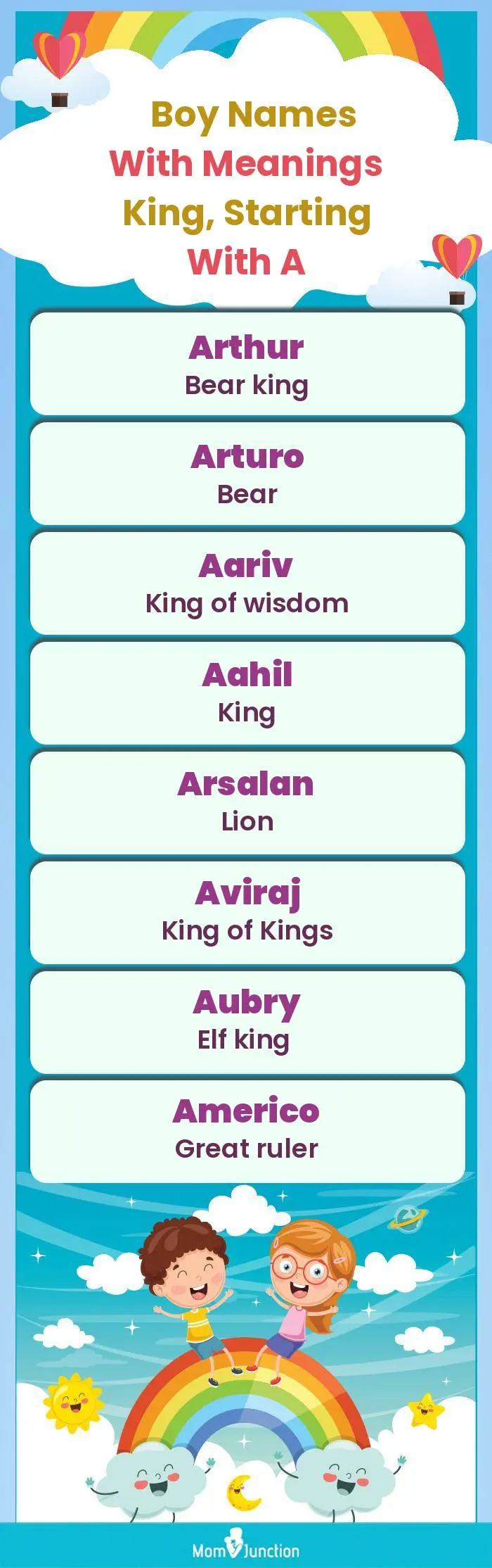  Boy Names with Meanings King, Starting With A(infographic)