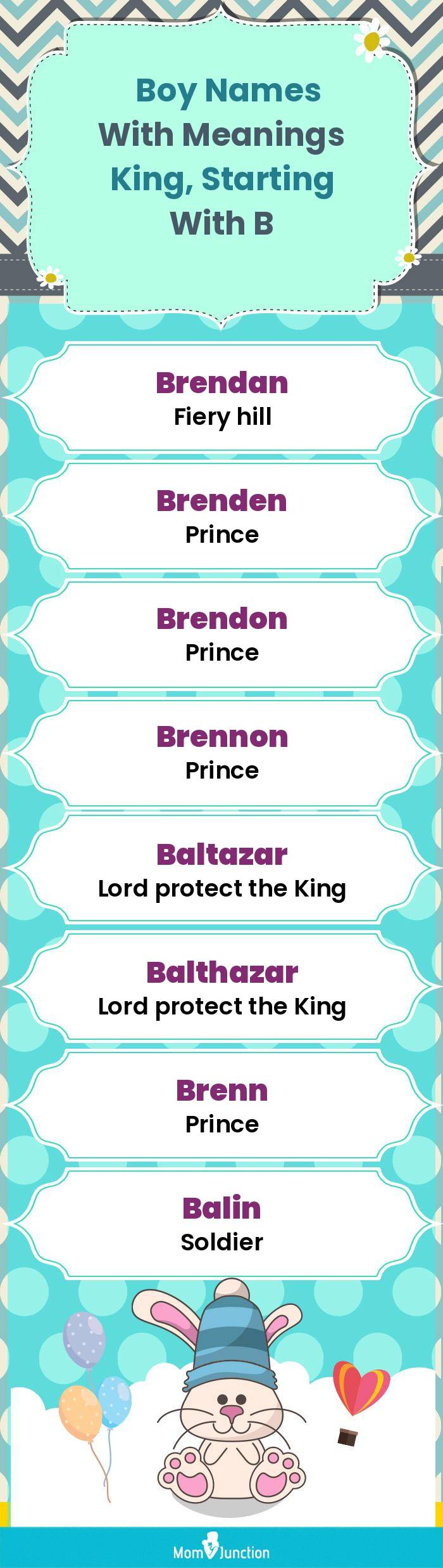  Boy Names with Meanings King, Starting With B(infographic)