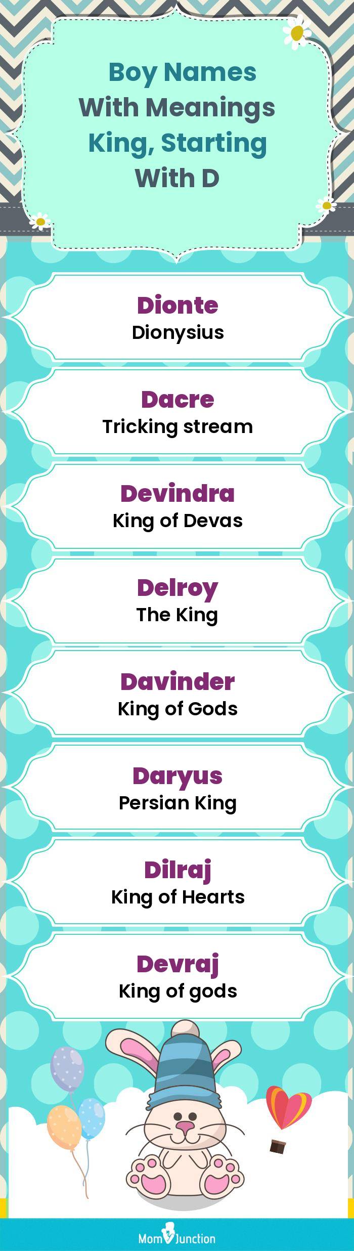  Boy Names with Meanings King, Starting With D(infographic)