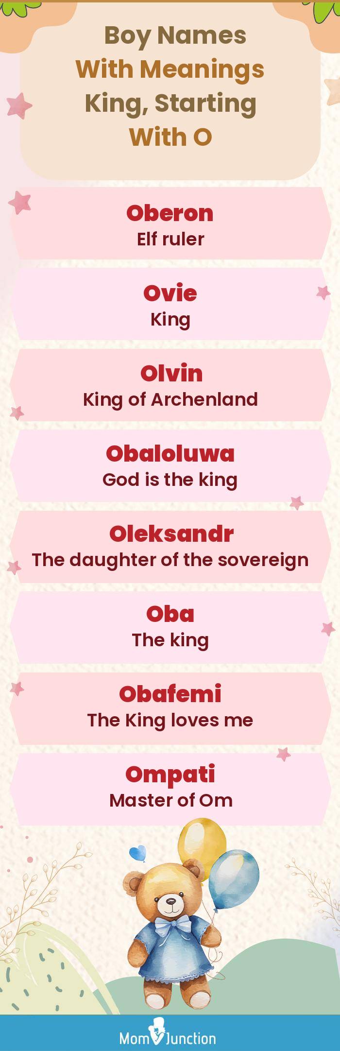  Boy Names with Meanings King, Starting With O(infographic)