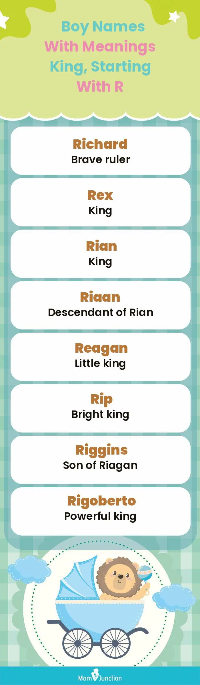  Boy Names with Meanings King, Starting With R(infographic)