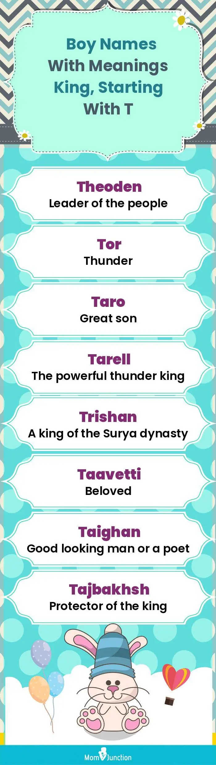  Boy Names with Meanings King, Starting With T(infographic)