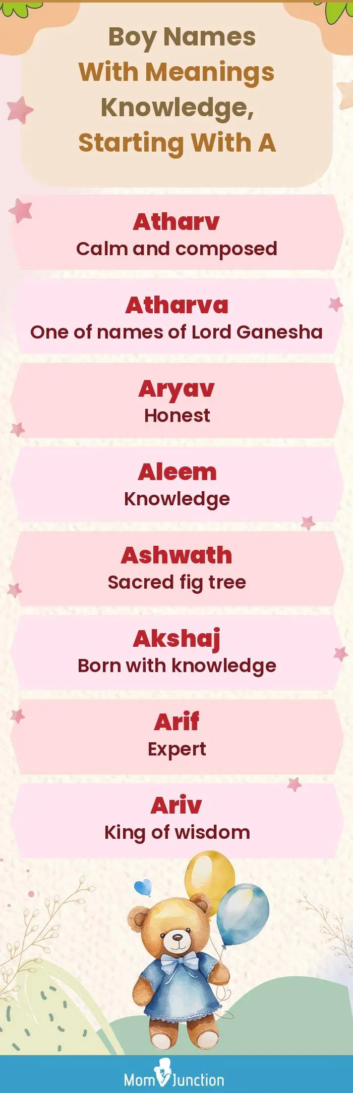  Boy Names with Meanings Knowledge, Starting With A(infographic)