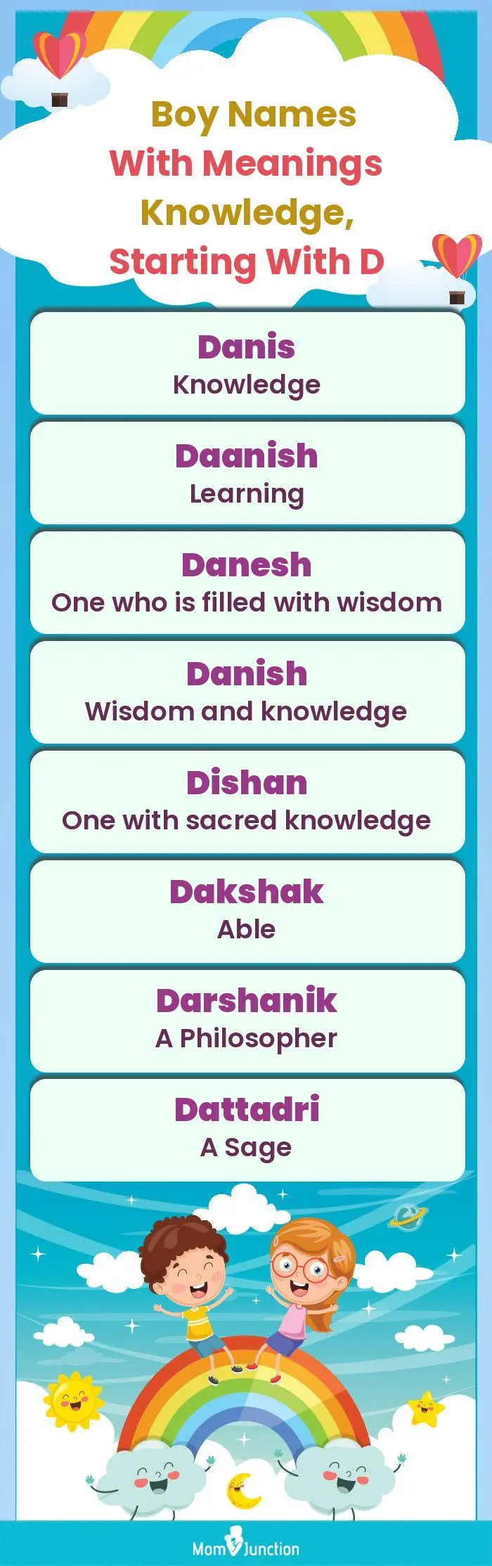  Boy Names with Meanings Knowledge, Starting With D(infographic)