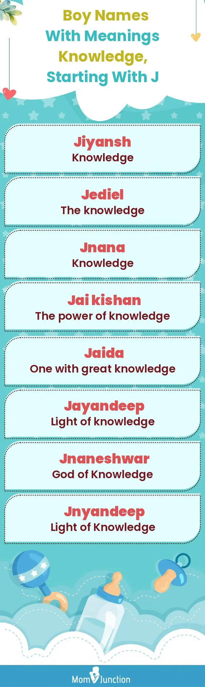  Boy Names with Meanings Knowledge, Starting With J(infographic)