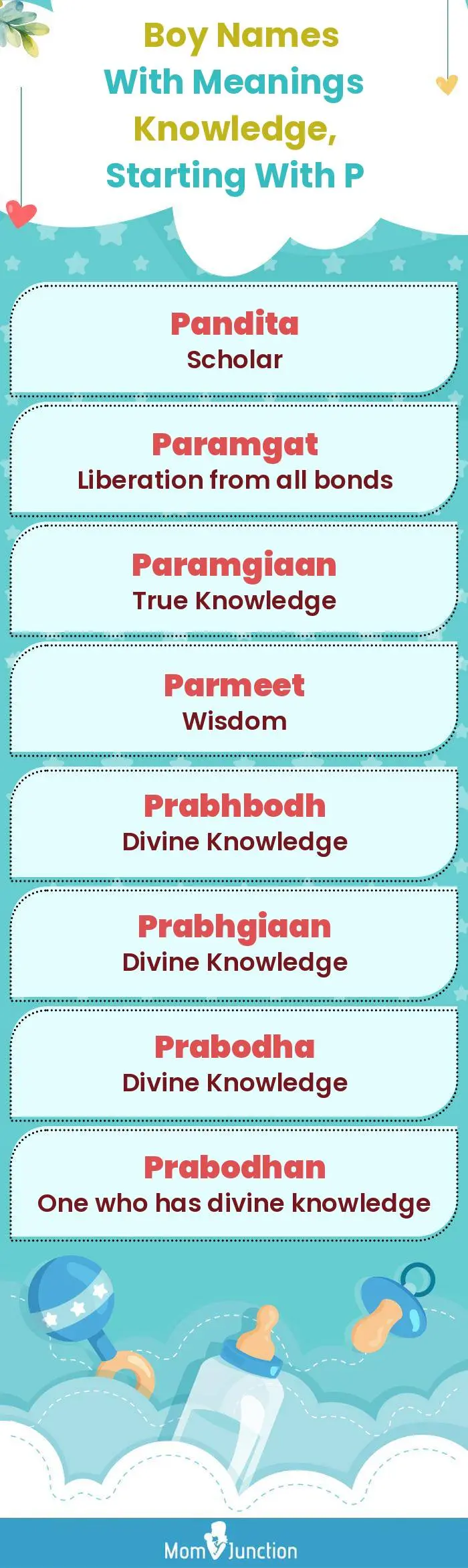  Boy Names with Meanings Knowledge, Starting With P(infographic)