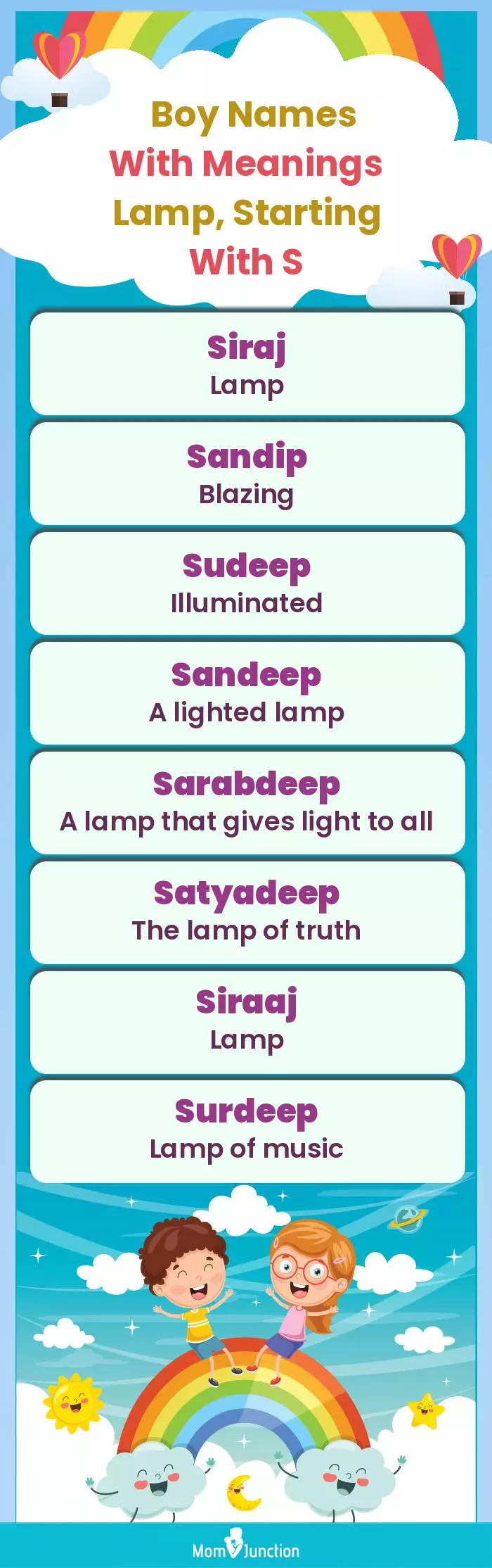  Boy Names with Meanings Lamp, Starting With S(infographic)