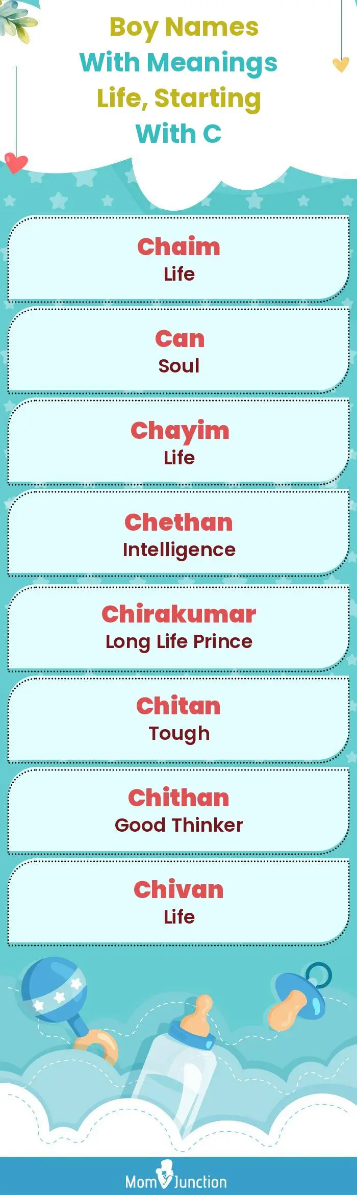  Boy Names with Meanings Life, Starting With C(infographic)