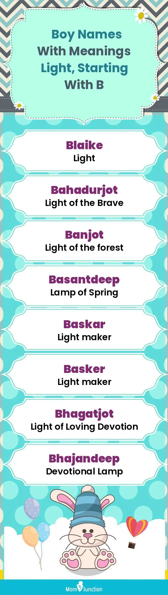  Boy Names with Meanings Light, Starting With B(infographic)