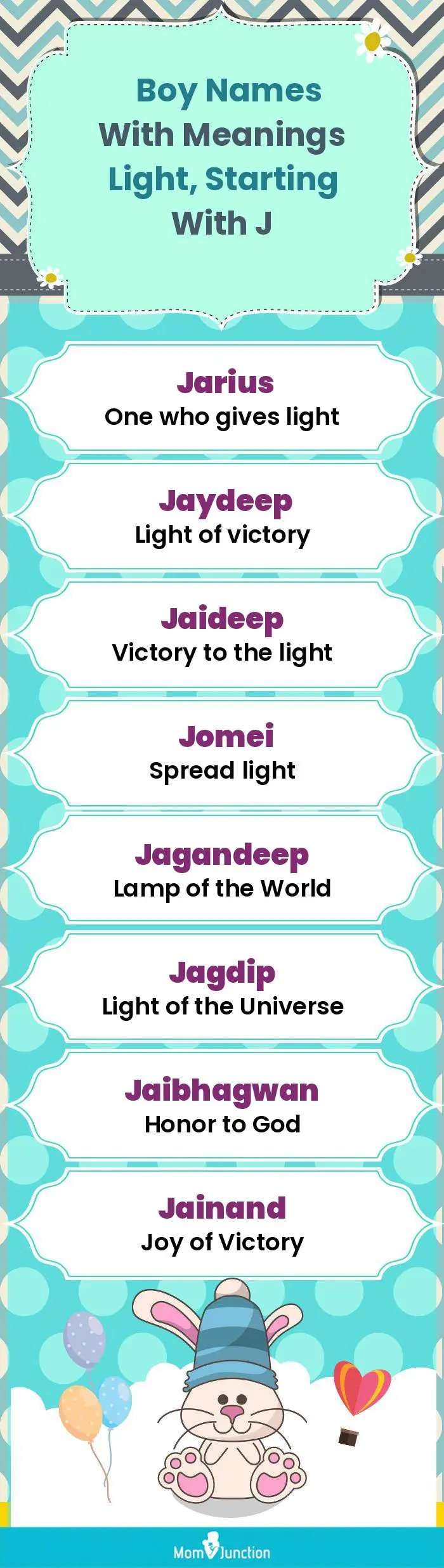  Boy Names with Meanings Light, Starting With J(infographic)