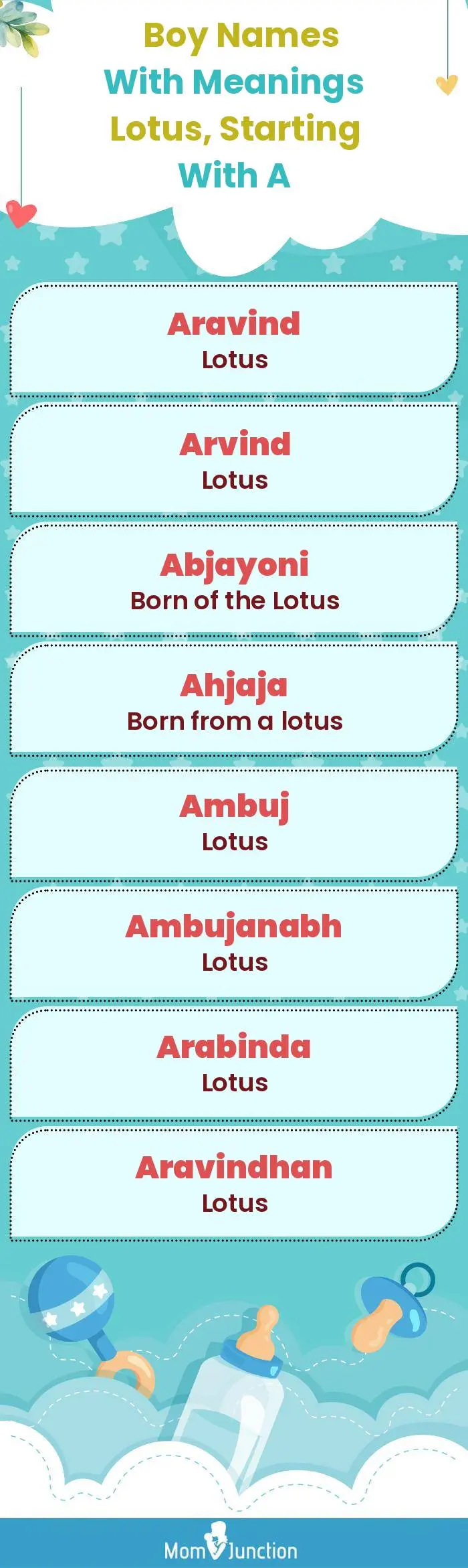  Boy Names with Meanings Lotus, Starting With A(infographic)