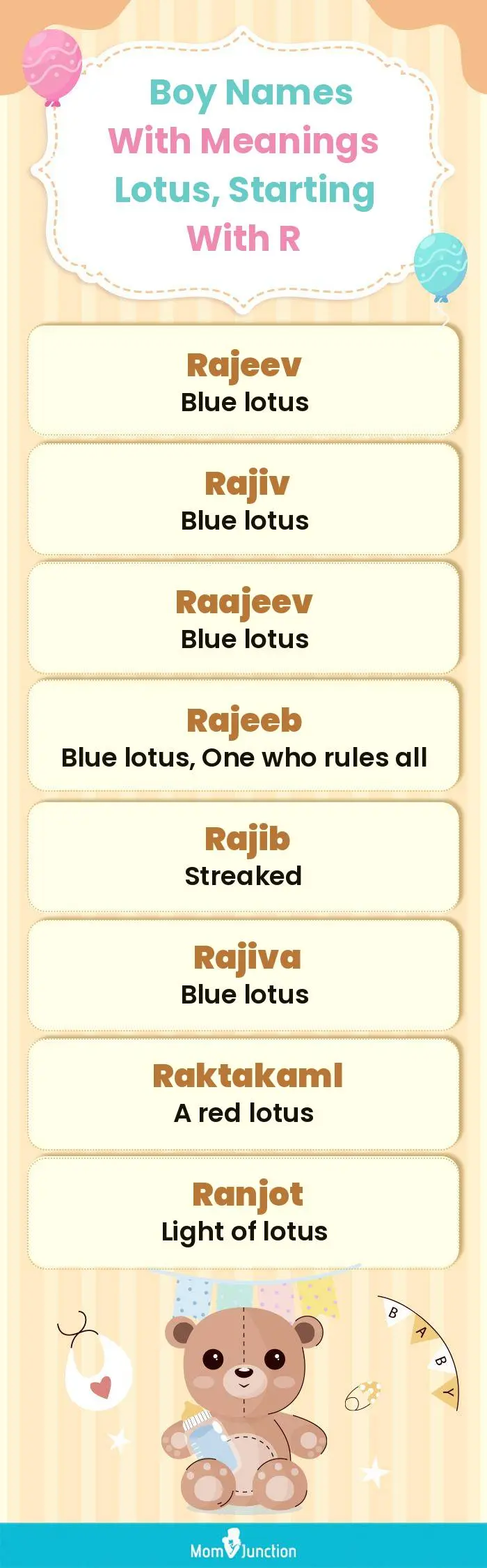  Boy Names with Meanings Lotus, Starting With R(infographic)