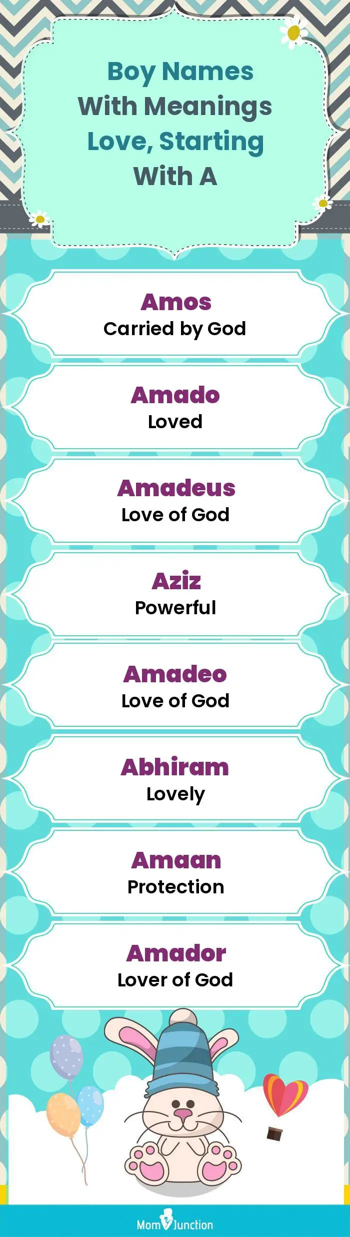  Boy Names with Meanings Love, Starting With A(infographic)