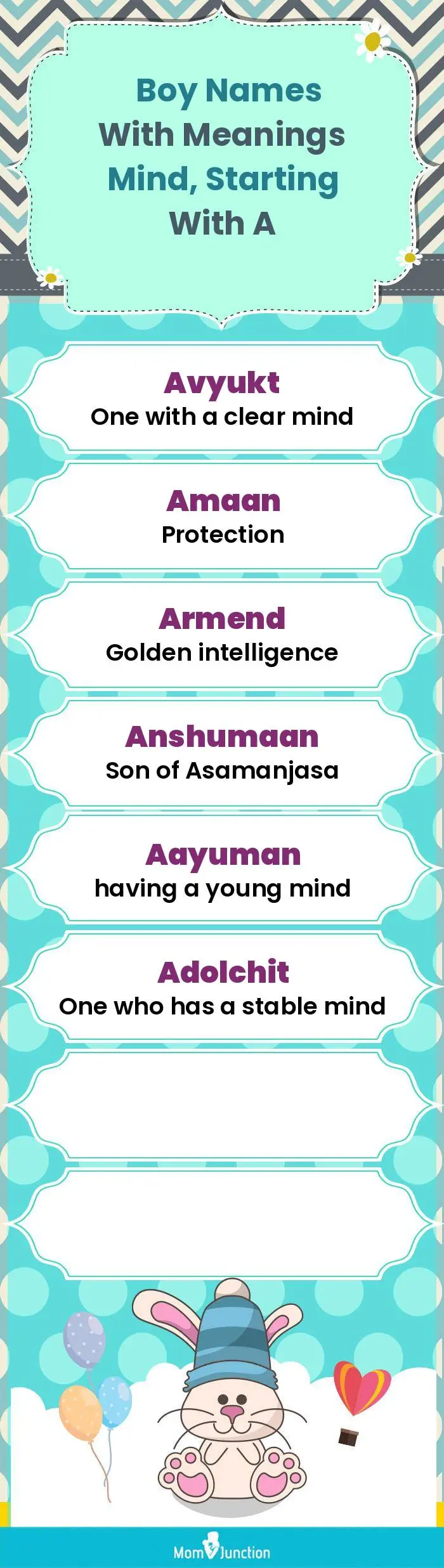  Boy Names with Meanings Mind, Starting With A(infographic)