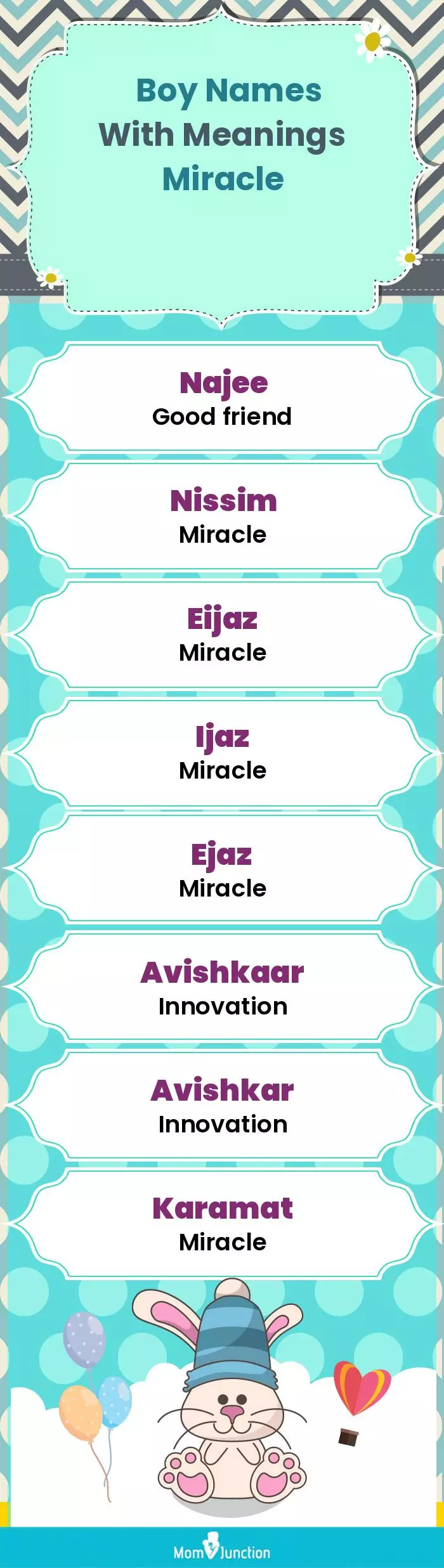  Boy Names with Meanings Miracle(infographic)