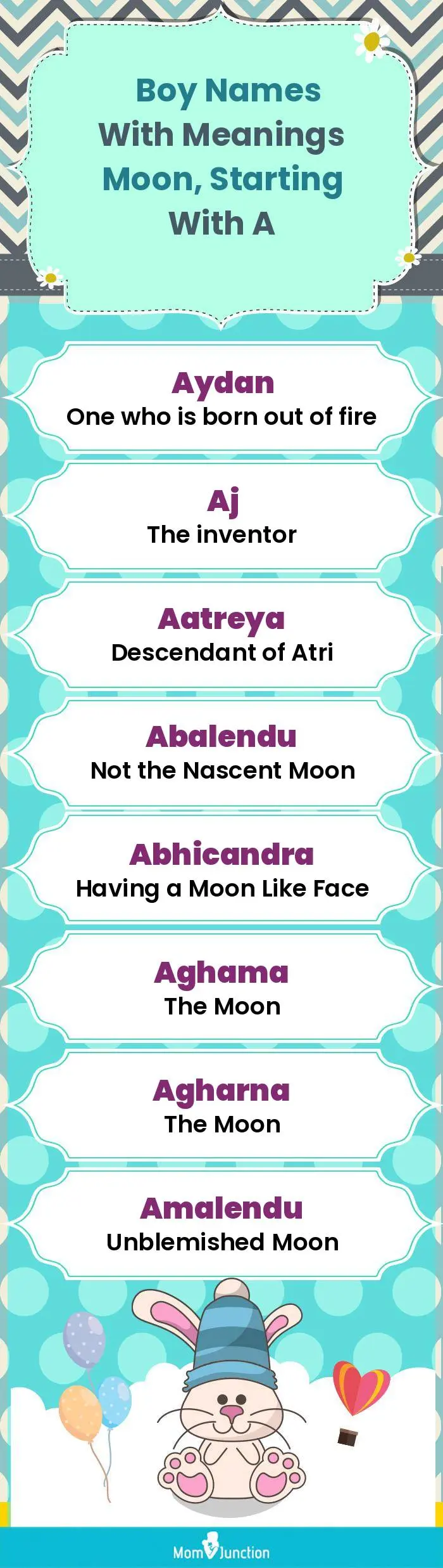  Boy Names with Meanings Moon, Starting With A(infographic)