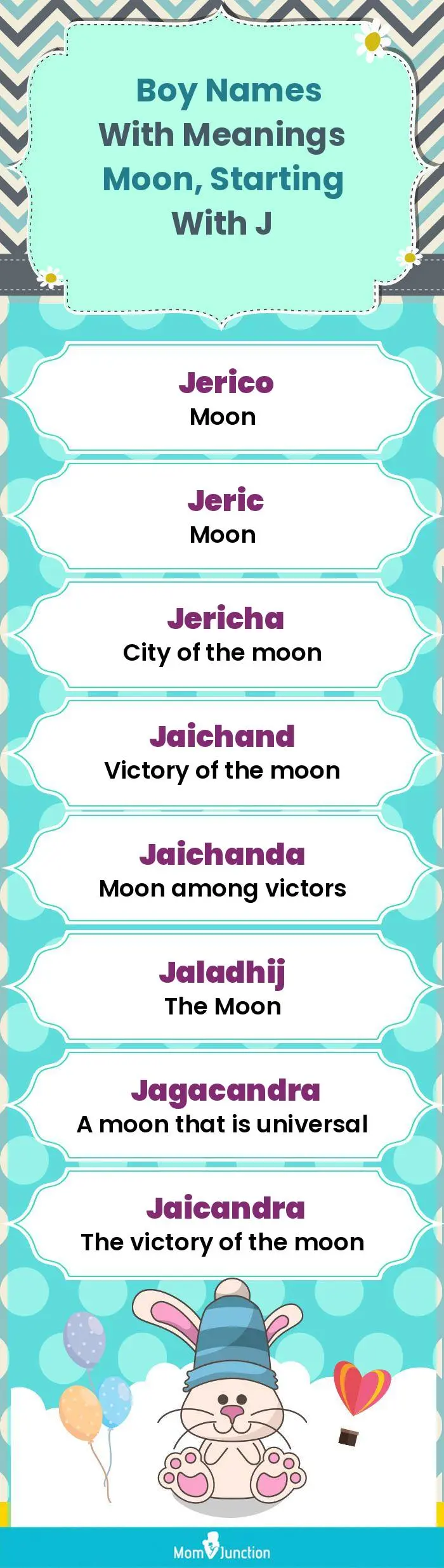  Boy Names with Meanings Moon, Starting With J(infographic)