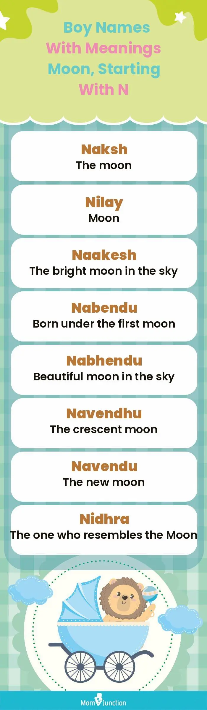  Boy Names with Meanings Moon, Starting With N(infographic)