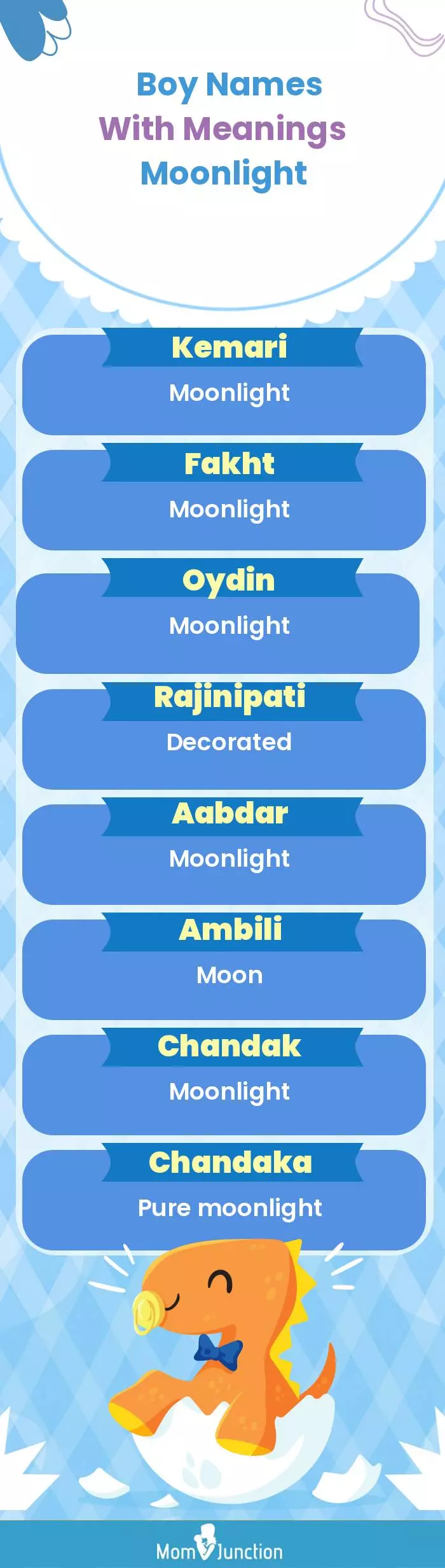  Boy Names with Meanings Moonlight(infographic)