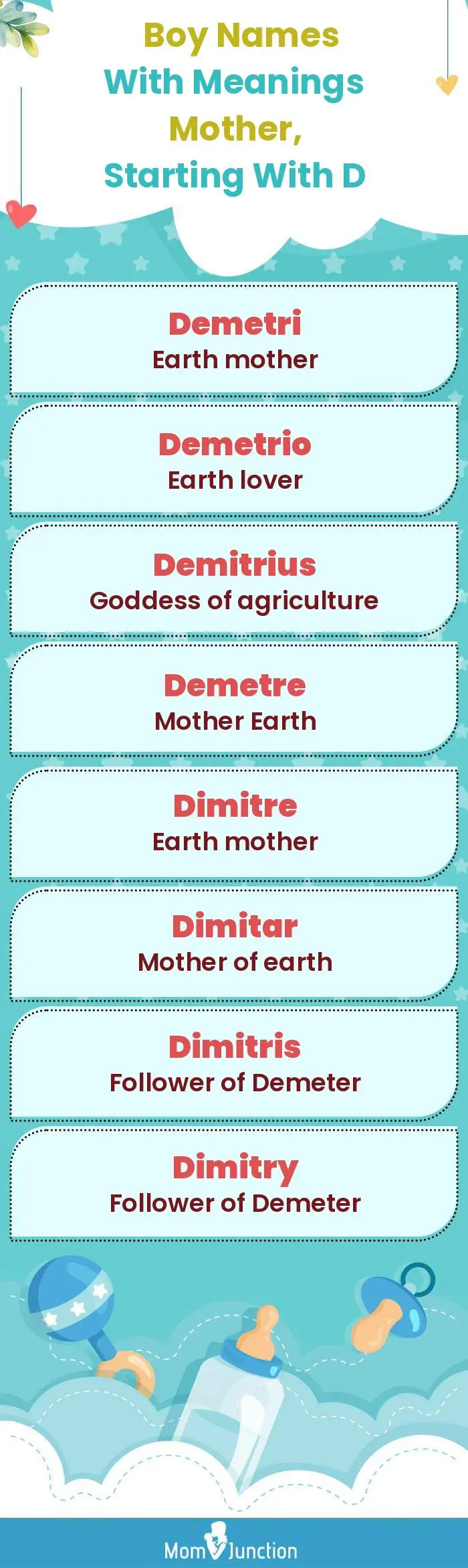  Boy Names with Meanings Mother, Starting With D(infographic)