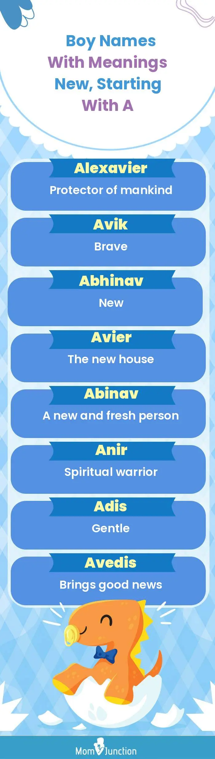  Boy Names with Meanings New, Starting With A(infographic)