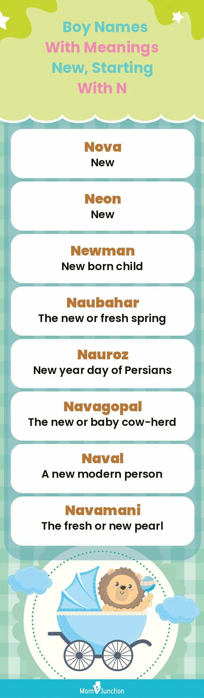  Boy Names with Meanings New, Starting With N(infographic)