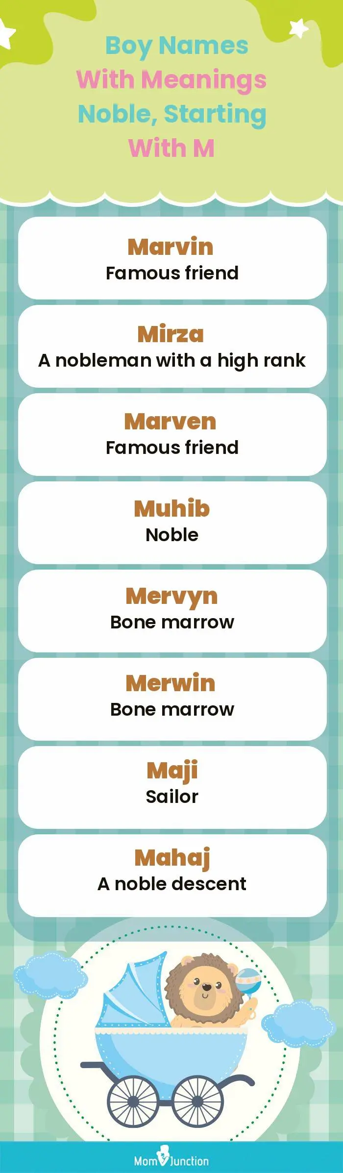  Boy Names with Meanings Noble, Starting With M(infographic)