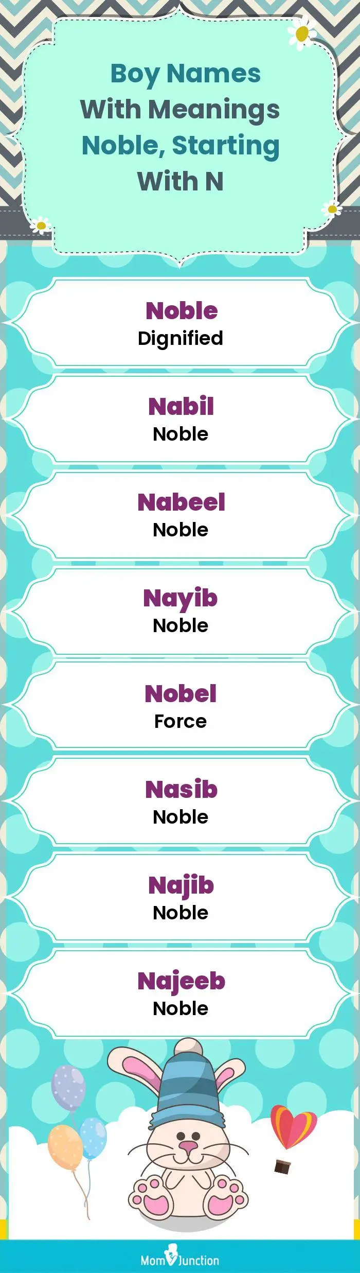  Boy Names with Meanings Noble, Starting With N(infographic)