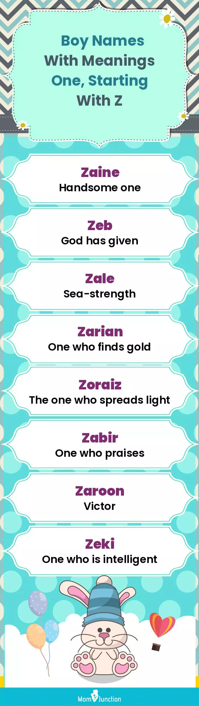  Boy Names with Meanings One, Starting With Z(infographic)