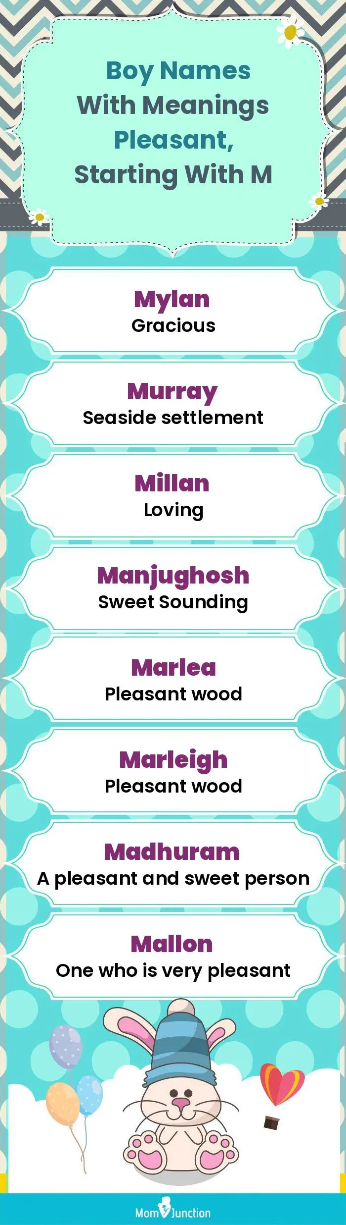  Boy Names with Meanings Pleasant, Starting With M(infographic)