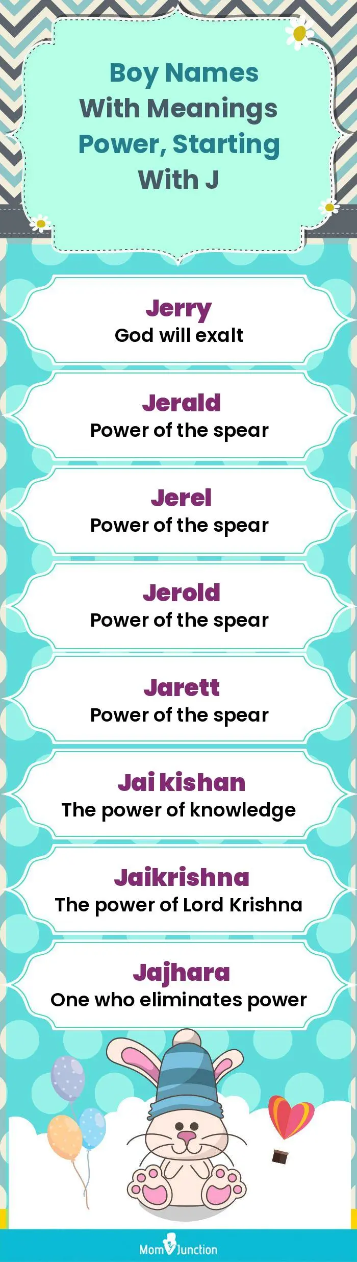  Boy Names with Meanings Power, Starting With J(infographic)