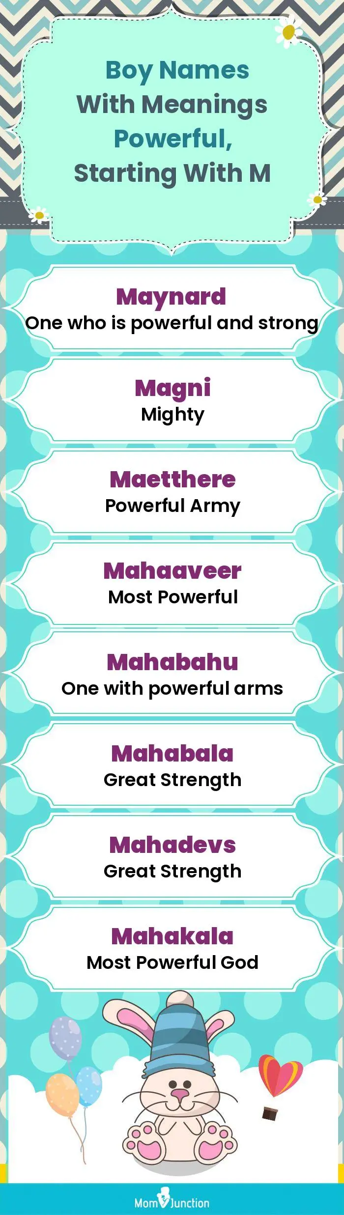  Boy Names with Meanings Powerful, Starting With M(infographic)