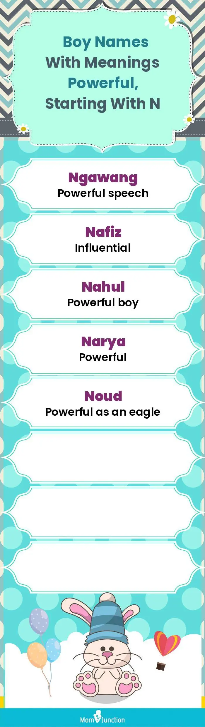  Boy Names with Meanings Powerful, Starting With N(infographic)