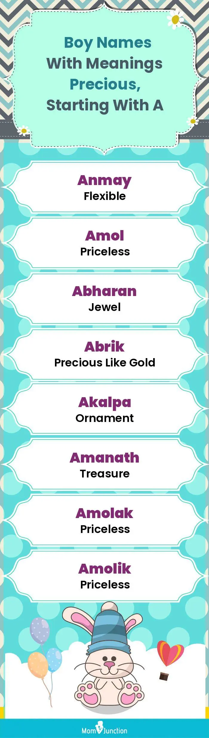  Boy Names with Meanings Precious, Starting With A(infographic)