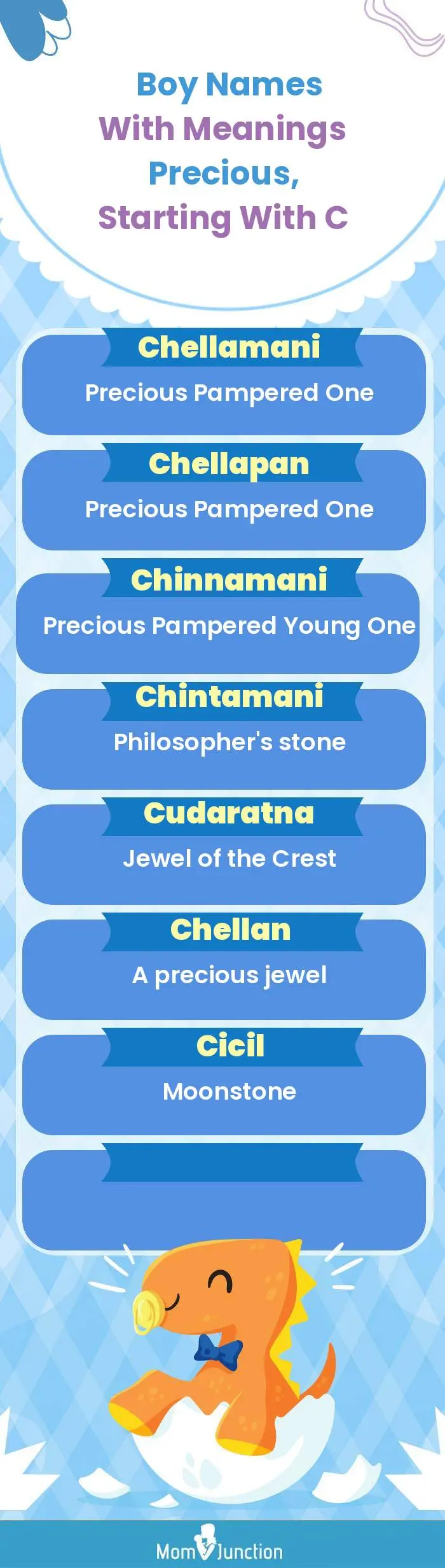  Boy Names with Meanings Precious, Starting With C(infographic)