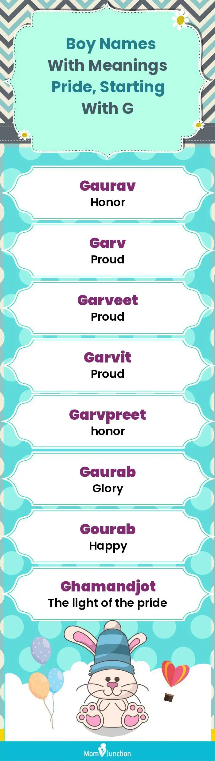  Boy Names with Meanings Pride, Starting With G(infographic)