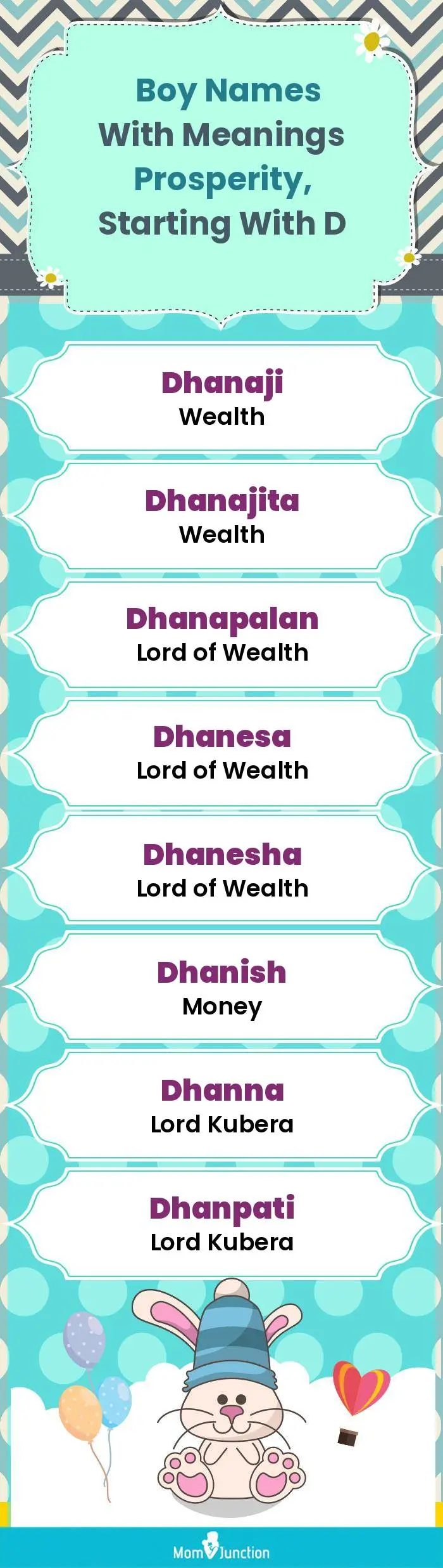  Boy Names with Meanings Prosperity, Starting With D(infographic)