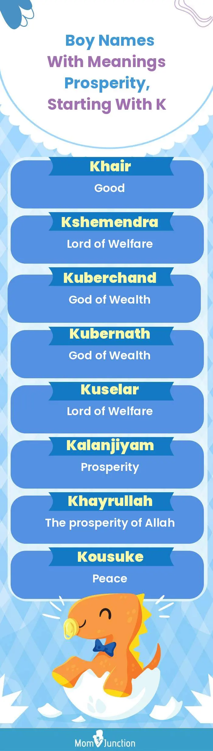  Boy Names with Meanings Prosperity, Starting With K(infographic)