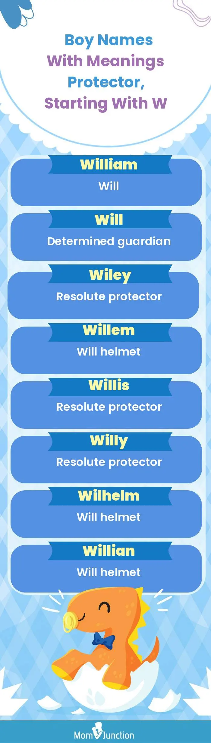  Boy Names with Meanings Protector, Starting With W(infographic)