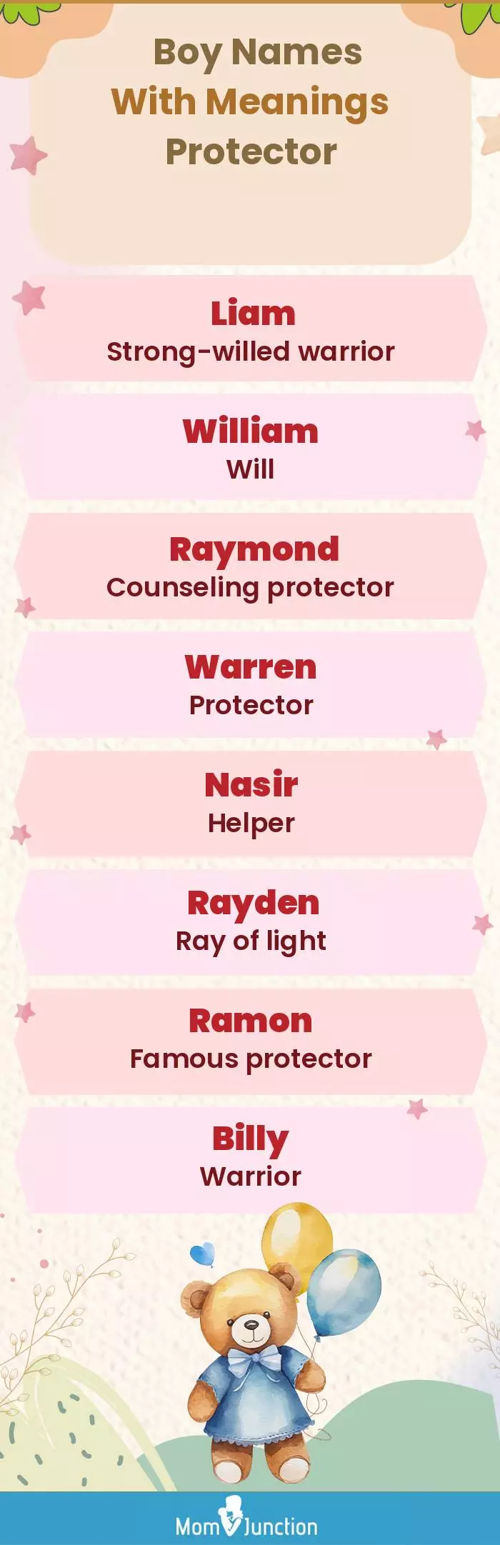  Boy Names with Meanings Protector(infographic)