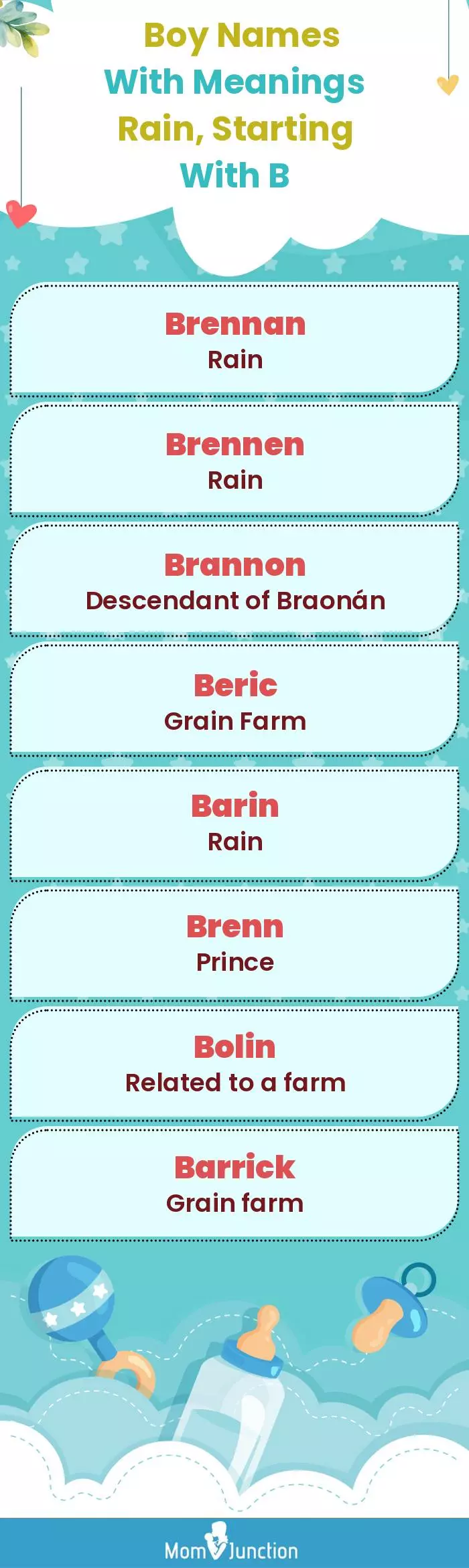  Boy Names with Meanings Rain, Starting With B(infographic)