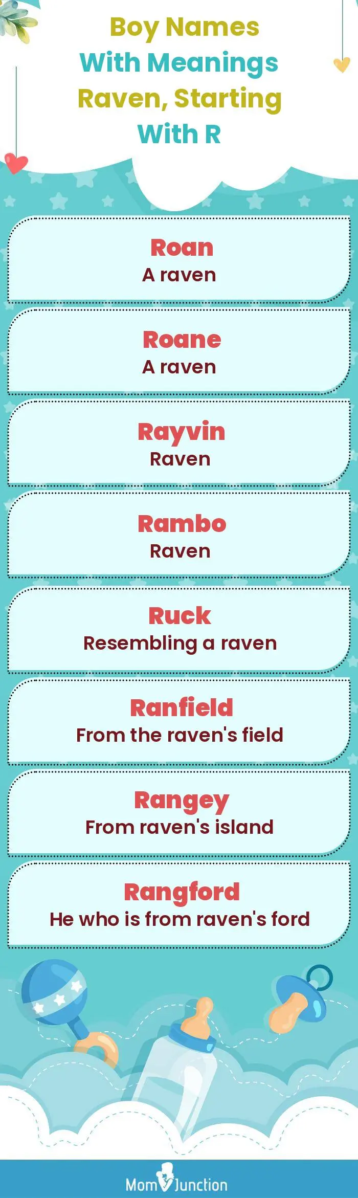  Boy Names with Meanings Raven, Starting With R(infographic)