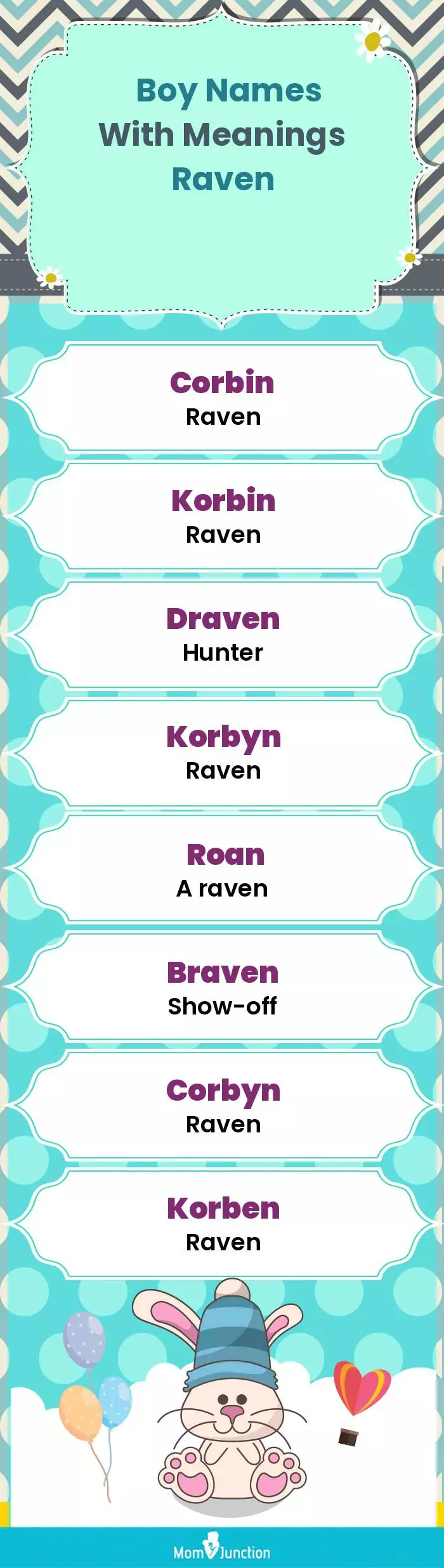  Boy Names with Meanings Raven(infographic)