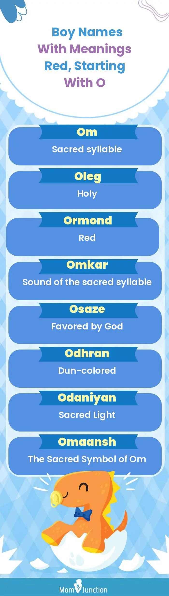  Boy Names with Meanings Red, Starting With O(infographic)