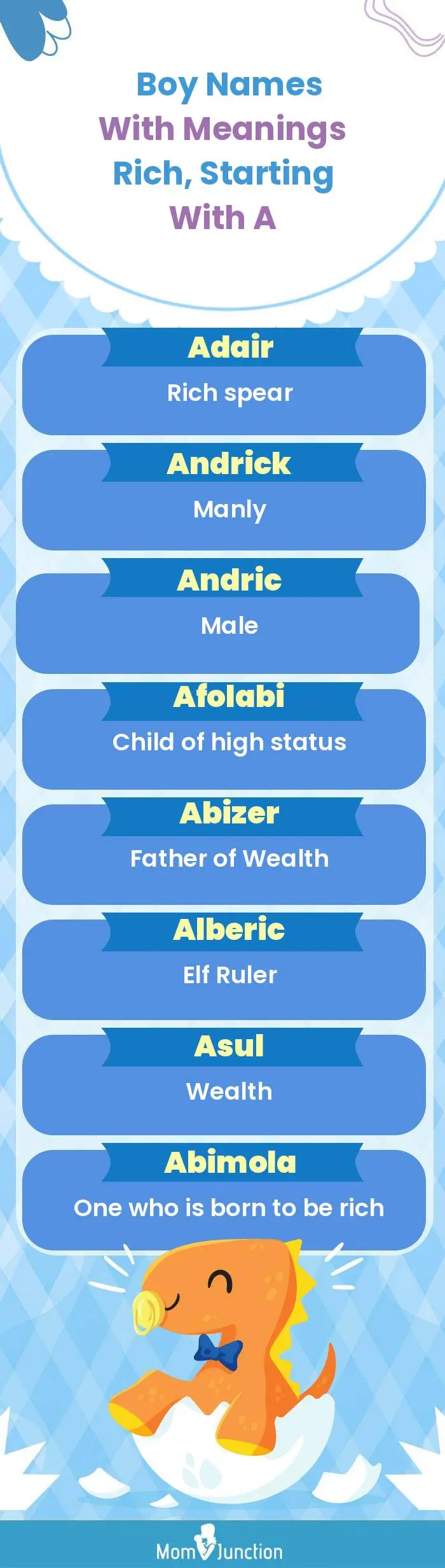  Boy Names with Meanings Rich, Starting With A(infographic)