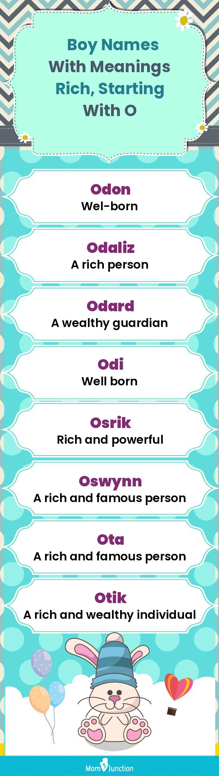  Boy Names with Meanings Rich, Starting With O(infographic)