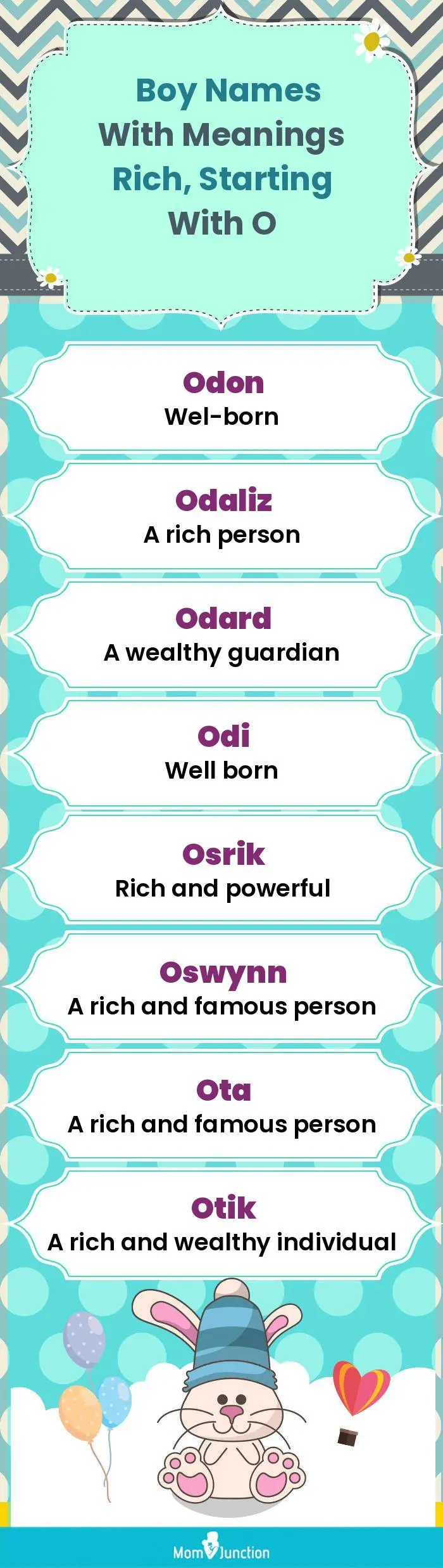  Boy Names with Meanings Rich, Starting With O(infographic)