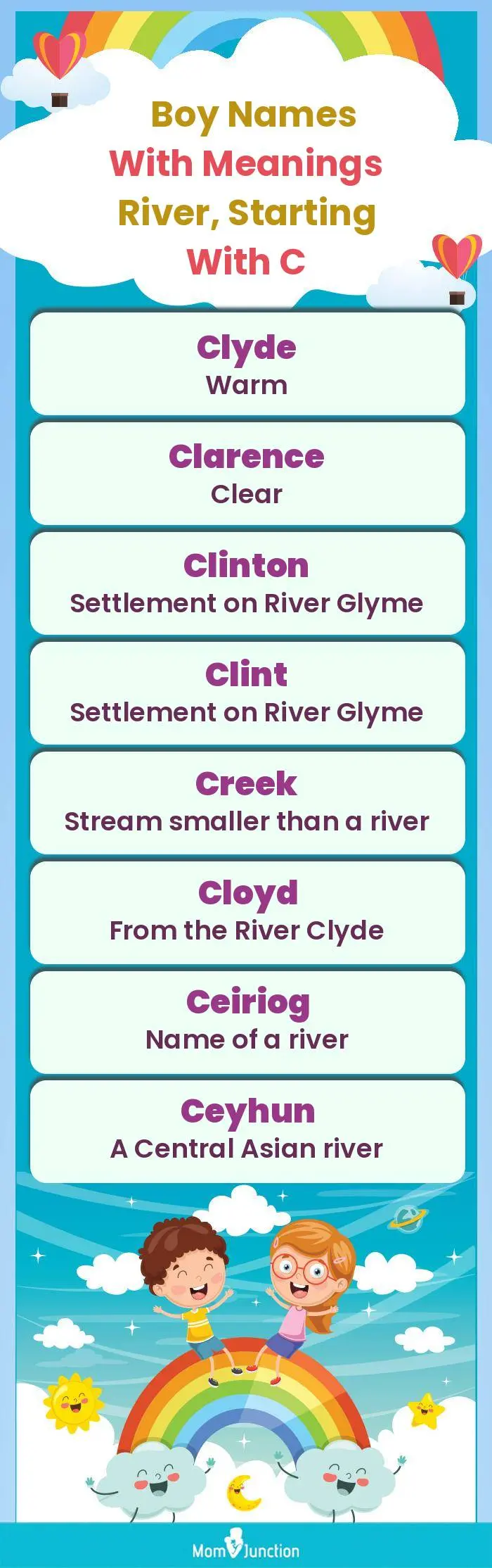  Boy Names with Meanings River, Starting With C(infographic)