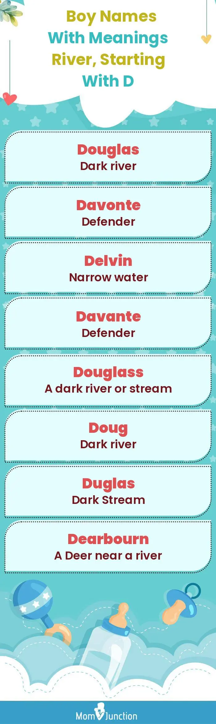  Boy Names with Meanings River, Starting With D(infographic)