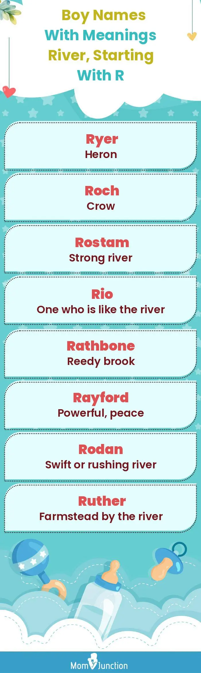  Boy Names with Meanings River, Starting With R(infographic)